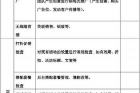 淘宝店铺运营总结 淘宝店铺运营总结范文