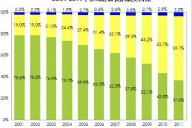 亚马逊上卖得最好中国家居，亚马逊家居用品销量排行