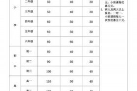 运营培训班，运营培训班学费大概多少
