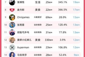 抖音小红书代运营，抖音小红书代运营报价