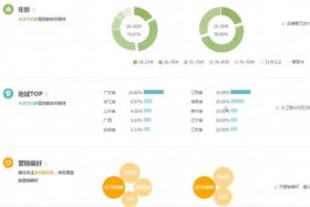淘宝流量平台 淘宝的流量渠道有哪些