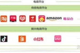 电商具体是做什么的电商就业方向有哪些（电商主要是做什么工作,具体一点）