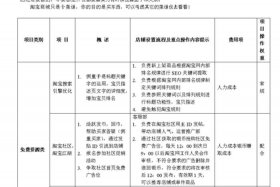 淘宝运营分析怎么写（淘宝店铺运营及分析的总结）