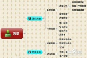 淘宝运营岗位是做什么的（淘宝运营是做什么的工作工资多少）