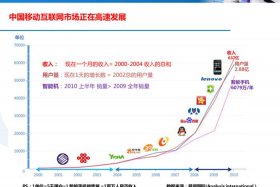 电商行业的发展前景和趋势 - 电商行业的基本情况和发展前景