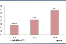 电商代运营行业竞争情况 - 电商代运营行业竞争情况报告
