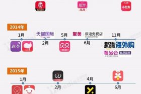 海外短视频跨境电商平台是真的吗知乎（海外短视频跨境电商平台是真的吗知乎