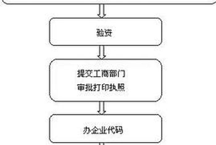 免费注册海外公司 注册海外公司流程 免费注册海外公司 注册海外公司流程