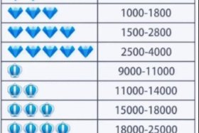 淘宝店1000粉丝多少人民币、淘宝店铺粉丝多少就比较好