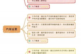 网店运营需要做些什么 - 网店运营需要做些什么工作