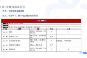 直播卖货怎么运作全流程脚本，直播卖货怎么运作全流程视频