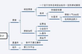 电商补单的流程 电商补单是做什么的