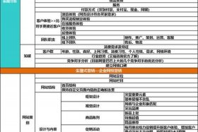 电商运营方案怎么写 电商运营方案包括哪些内容