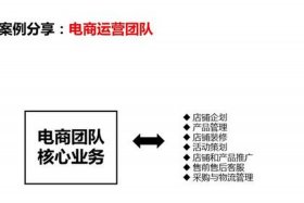 怎么做电商创业团队、打造电商团队