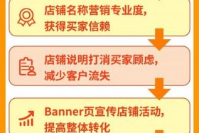 店铺怎么对接运营、运营如何对接产品