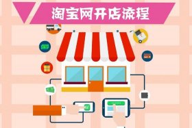 已有淘宝店铺怎么开新店 已有淘宝店铺怎么开新店铺