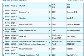 亚马逊冷门但暴利的产品2024 亚马逊冷门但暴利的产品