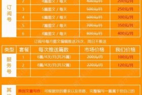 电商代运营收费标准文件；电商平台代运营费用