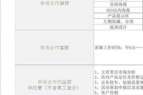 代运营一年多少钱；代运营一年多少钱合适