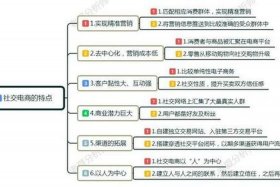 电商怎么操作的、电商到底怎么做