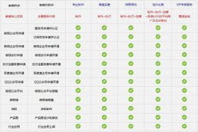公众号代运营收费价格 - 公众号代运营报价单
