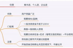 淘宝废店运营模式 荒废的淘宝店可以再开吗