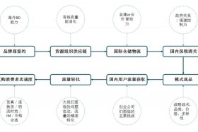 跨境电商供应链平台 跨境电商供应链解决方案提供商