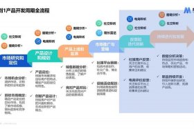 电商运营负责什么；电商运营负责哪些内容