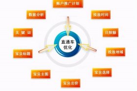 网店推广运营策略有哪些（网店运营中推广方式分析）