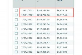 跨境电商一个月赚多少钱、跨境电商月入多少