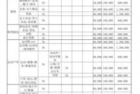 购买淘宝店铺的费用计入什么科目、淘宝店铺卖东西收费吗