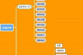 电商基础入门教程详细图解（电商入门知识）