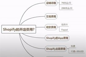 搭建跨境电商平台网站，搭建跨境电商平台网站的步骤