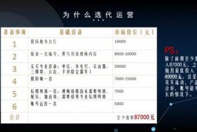 私域代运营公司排行榜 私域运营模式