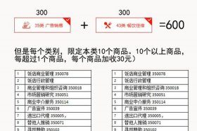 一个商标一年要交多少钱费用 商标使用费一年多少钱
