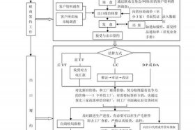 怎么做外贸电商步骤 怎么做外贸电商步骤图