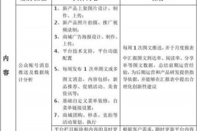 网店代运营需要多少钱费用、网店代运营网店