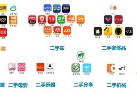 正规网店交易平台哪个好用；网上店铺交易平台