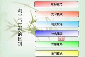 关于电商行业下列说法正确的是，以下关于电子商务的说法正确的是()