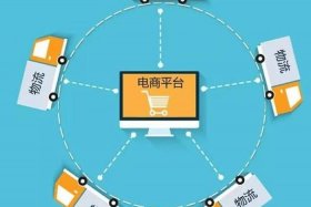 怎么和电商合作的项目好做 - 怎么和电商合作卖自己的产品