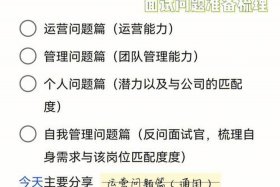 自学网店运营的网站、学做网店运营行情怎么样