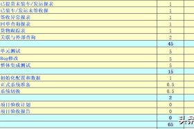电商平台app开发需要多少钱 电商app开发价格表