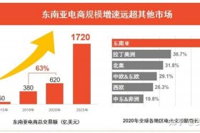 跨境电商靠谱吗知乎（跨境电商可靠么）
