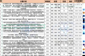 上海电商运营公司排行，上海电商代运营公司排行