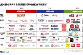 运营有前景吗 做电商运营有前景吗