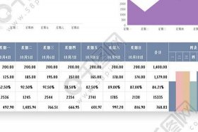 店铺运营数据分析 - 店铺运营数据分析实验报