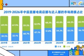 腾讯电商为何做不起来、腾讯搞过电商吗