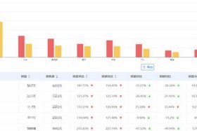 2024电商平台流量排行榜、2024电商平台流量排行榜最新