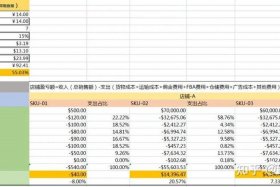 亚马逊一个月赚一万块钱利润难吗、亚马逊一天能挣多少钱