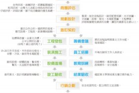 淘宝开店流程步骤图、淘宝开店的流程图
